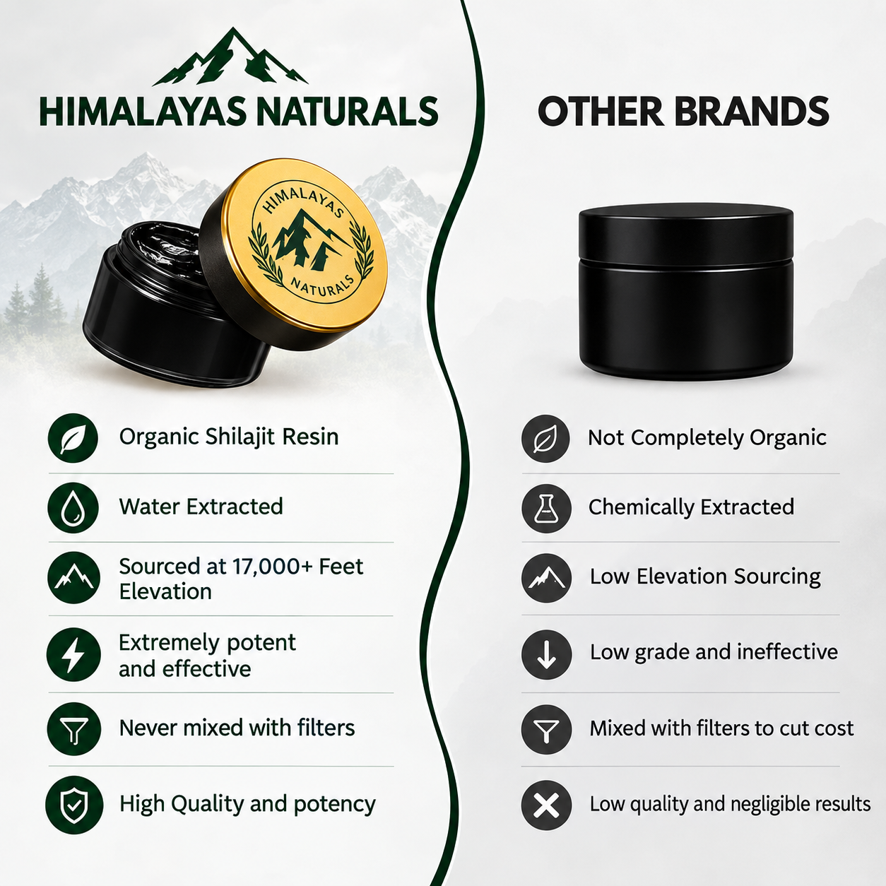 Comparison chart showing Himalayas Naturals organic water-extracted Shilajit resin versus chemically extracted lower grade competitor Shilajit.